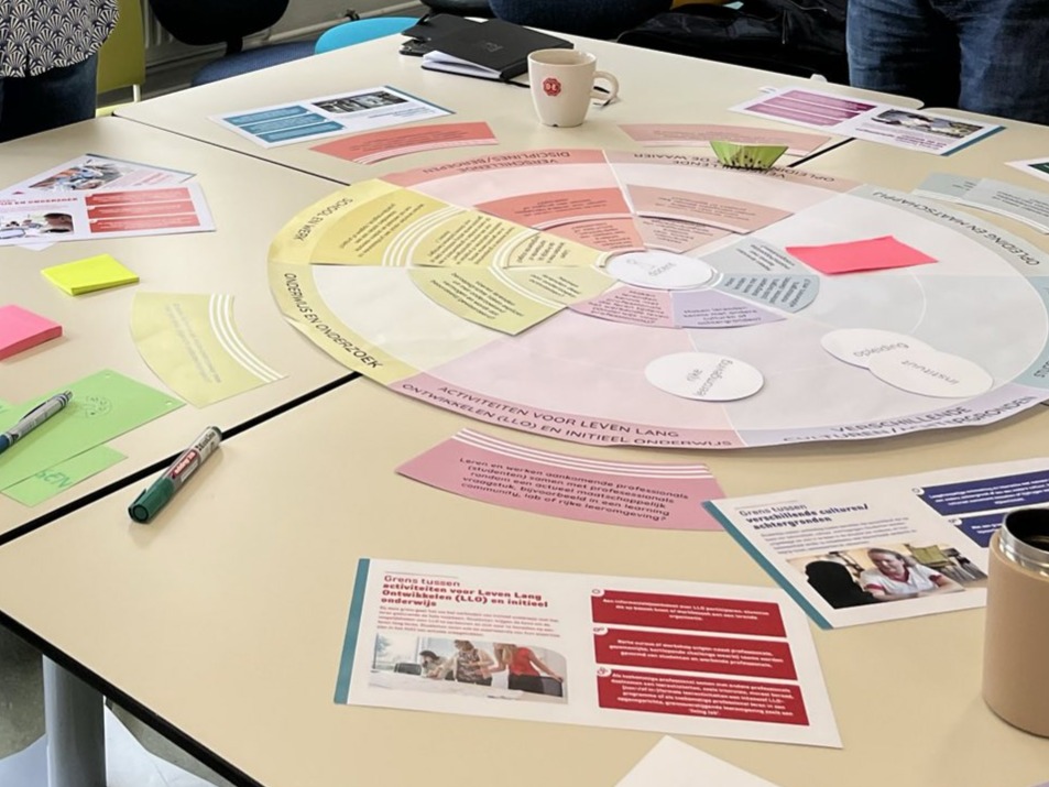 Scan Learning Enrichment scan learning environments in higher professional education ...